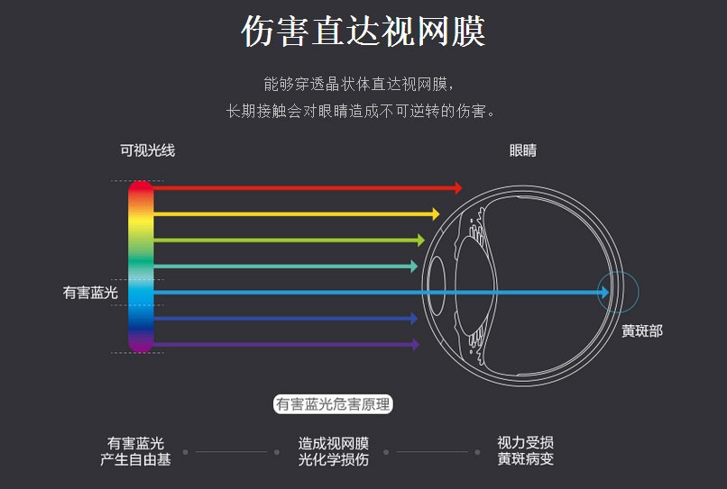长虹d7f激光电视评测,长虹65寸d7c怎么样