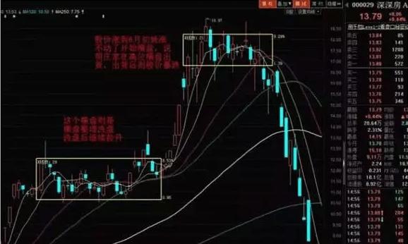 a股散户牢记的趋势策略,a股主力洗盘方法
