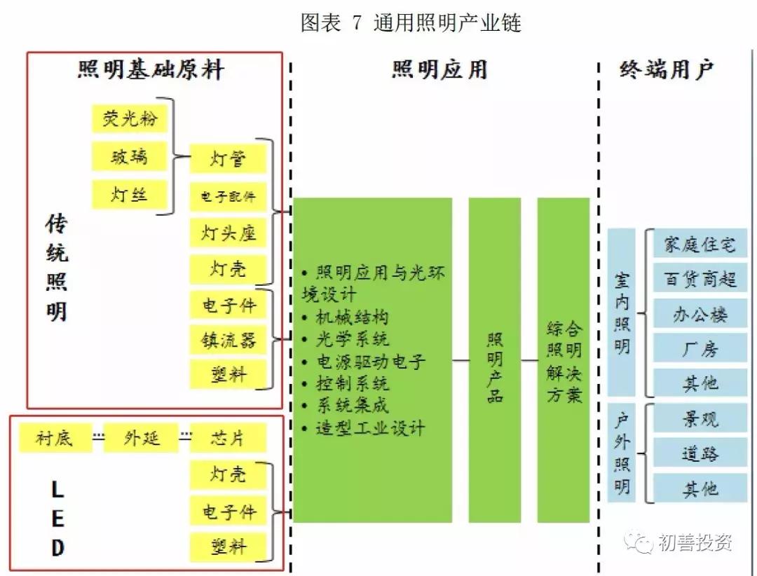 opple欧普照明,深度解析欧普照明
