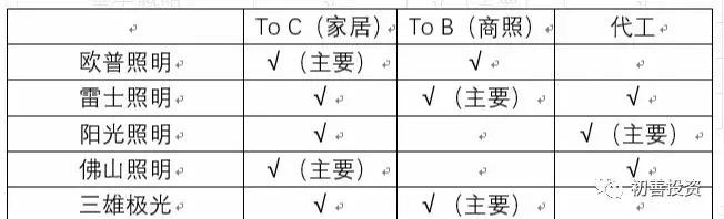 opple欧普照明,深度解析欧普照明