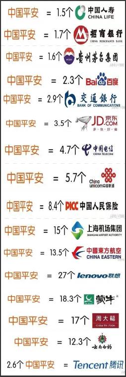 带你全方位认识中国,带你彻底认识中国平安