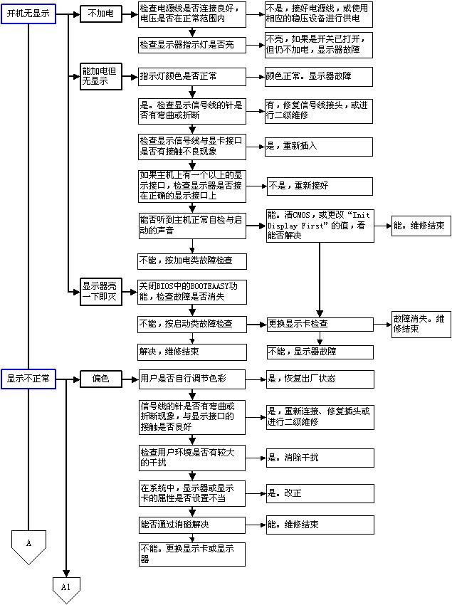 计算机主板插槽图,计算机主板组装部分图示