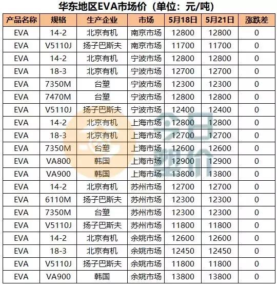 苯乙烯期货价格与油价,吉林石化abs今日价格