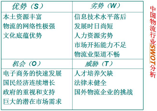 swot分析出来的结果是什么样的 (swot分析一般有哪些难点)