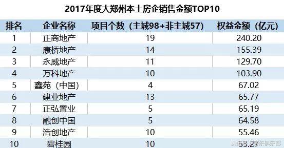 为何“正商系”要在追求品质的路上狂奔？
