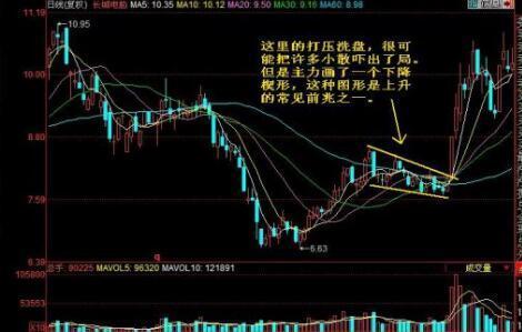 主力建仓前如何试盘,股市庄股操盘过程
