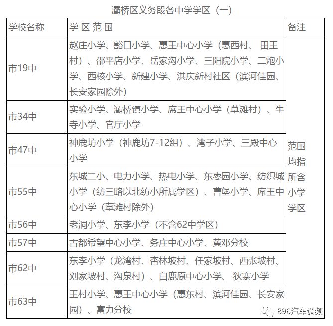 西安2022年航天小学学区划分,2022年西安雁塔区小学学区划分