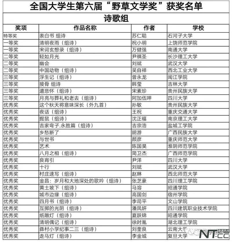 这个启东丫头获第六届野草文学奖一等奖，她居然是理科生