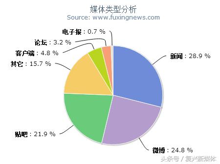 ayawawa神吐槽,ayawawa为什么被批