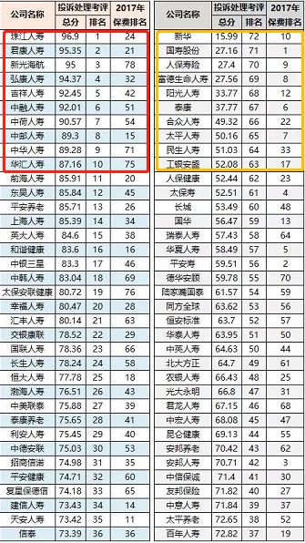 被监管投诉对保险公司有什么影响,监管调研保险公司