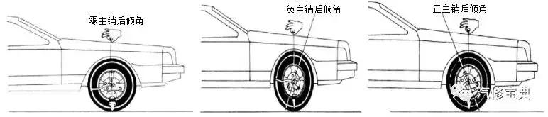 汽车四轮定位的全过程讲解,汽车进行四轮定位的操作步骤详解