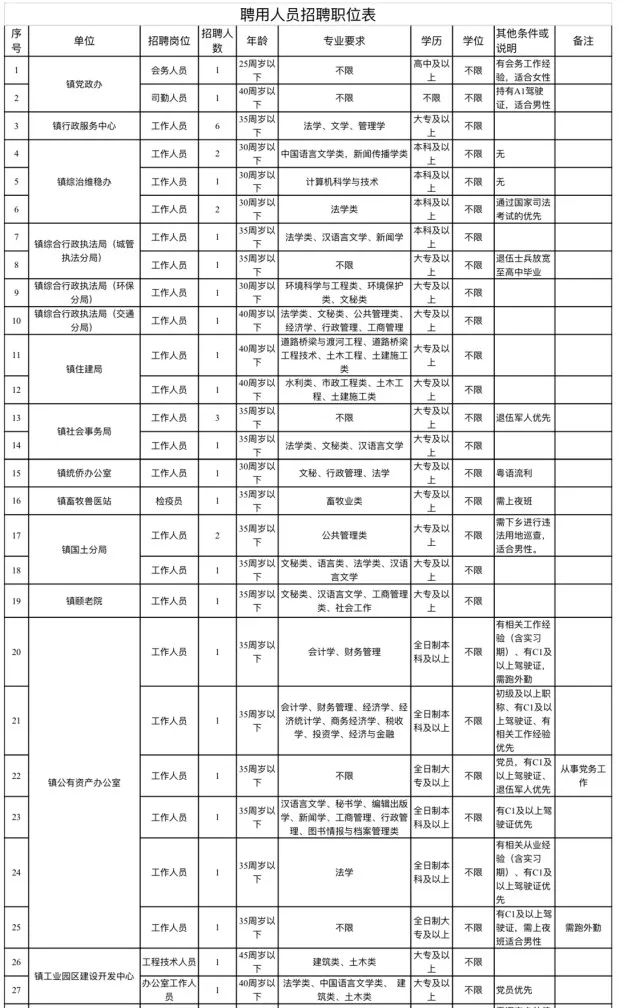 月薪过万各区最新招聘信息来啦,招聘信息来了高薪工作等你来挑