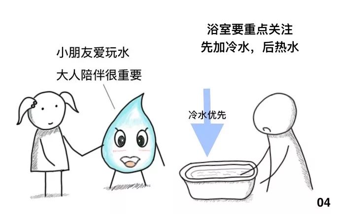 家中烫伤后的急救措施有什么,烫伤后处理漫画