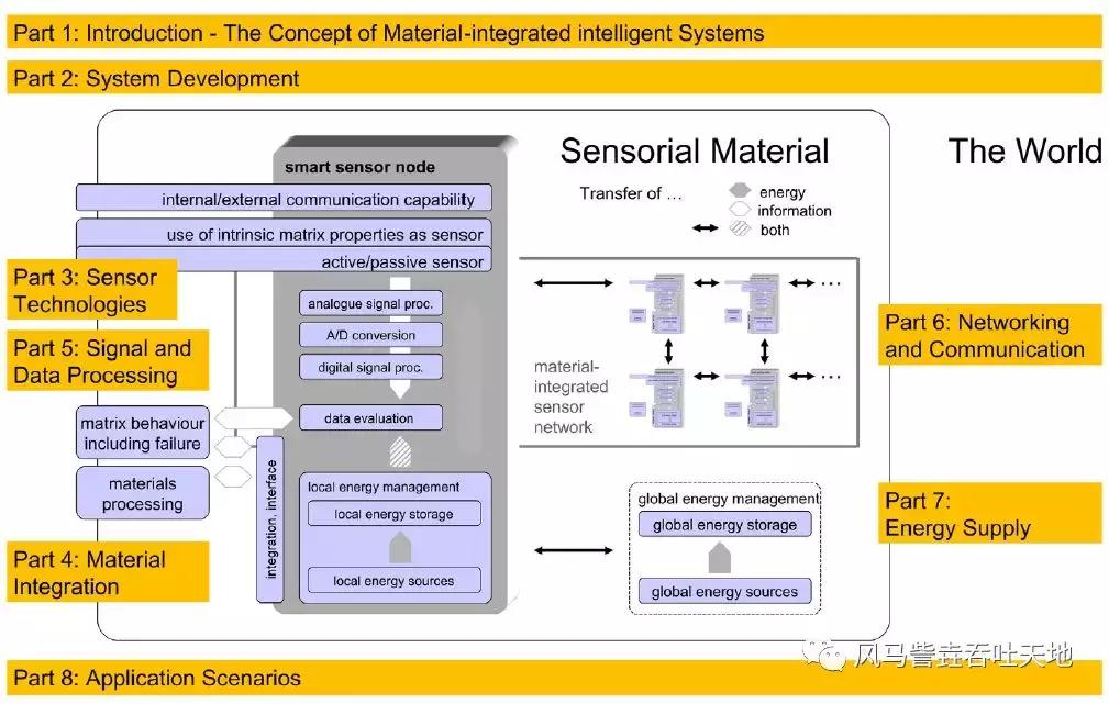 钢铁侠所有战甲黑科技真实展示,复联3中钢铁侠的黑科技