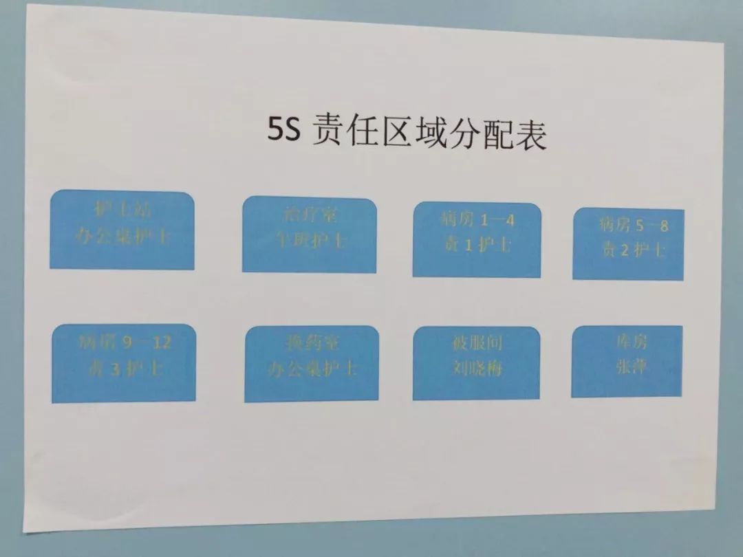 「管理」夏雨去浮尘，“5S”始于心