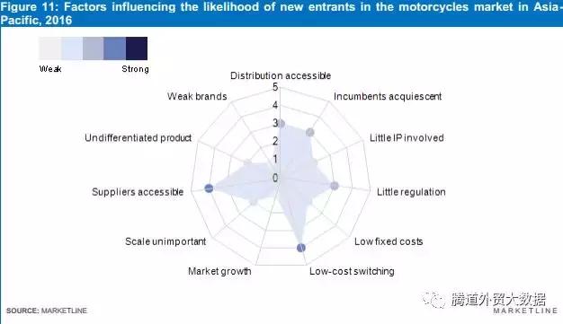 摩托行业市场分析,中国摩托车行业市场前景分析