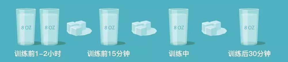 一训练就犯困,力量训练以后感觉到胸闷心慌气短