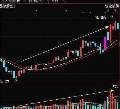中国股市最强选股方法,快速炒股战法经验分享图