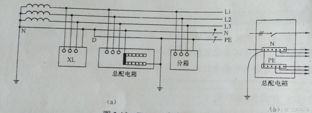 热水器没有地线漏电保护器有用吗,如果没有漏电开关设备漏电会怎样