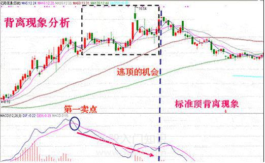 macd强势选股预警公式,成功率极高的macd选股方法