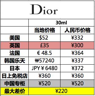 兰蔻和ysl粉底液哪个好用些,dior兰蔻圣罗兰粉底