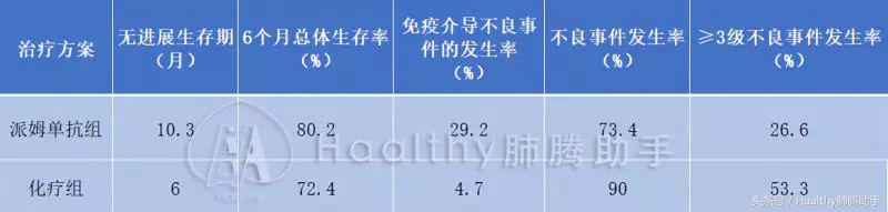 肺鳞癌晚期化疗后有空洞怎么治疗,肺鳞癌晚期骨转移最好的治疗方案