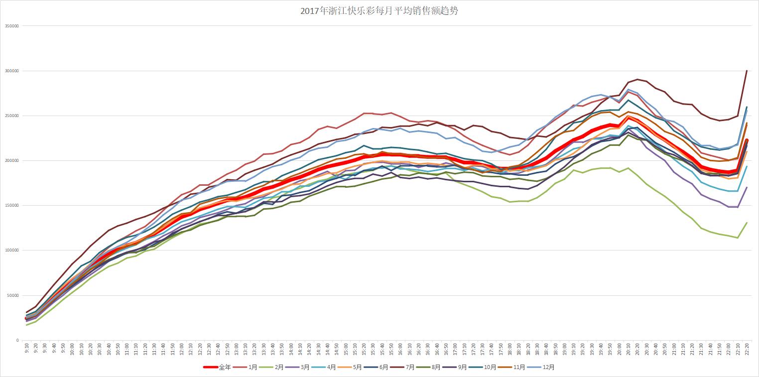 流水的高频彩,铁打的广东人