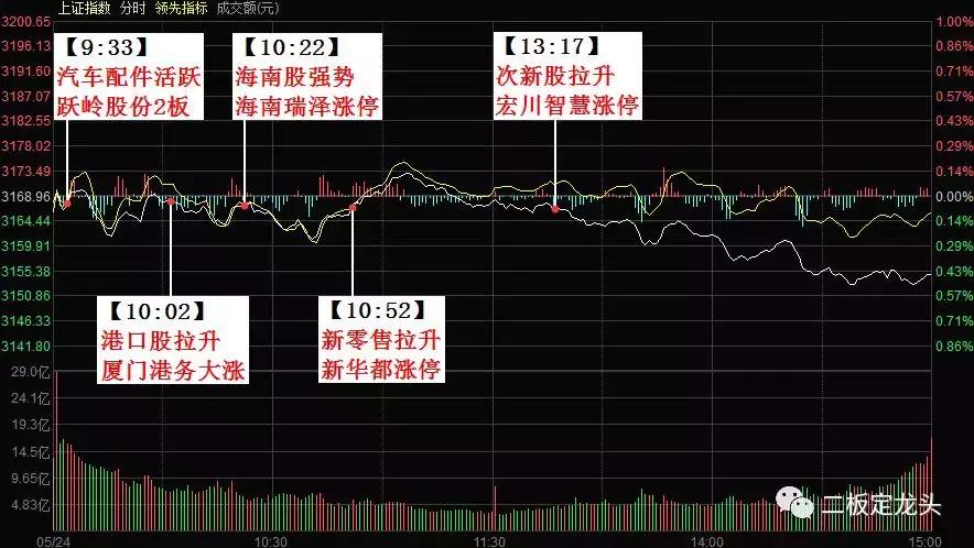 欢乐海岸妖股怎么样,欢乐海岸妖股接力