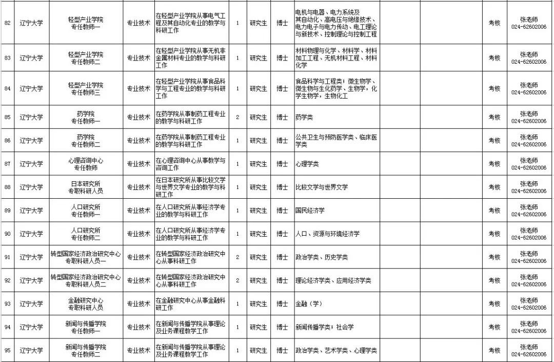 2018国家法官学院招聘岗位表,广东高等法院招聘
