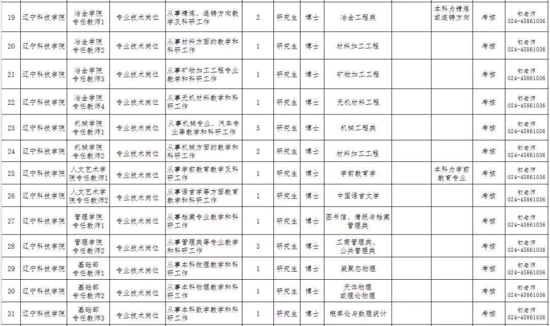 2018国家法官学院招聘岗位表,广东高等法院招聘