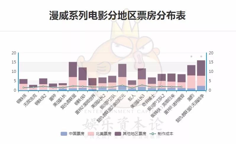 漫威百年商业现状,漫威真的在走下坡路吗