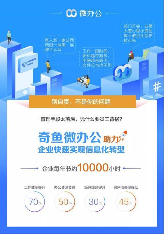 奇鱼微办公打卡,奇鱼微办公怎么收费