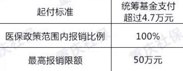 参保人员退休社保怎么停,退休人员社保处理方法