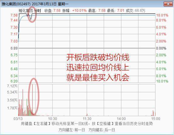 股民的悲哀,中国股民的悲与悲