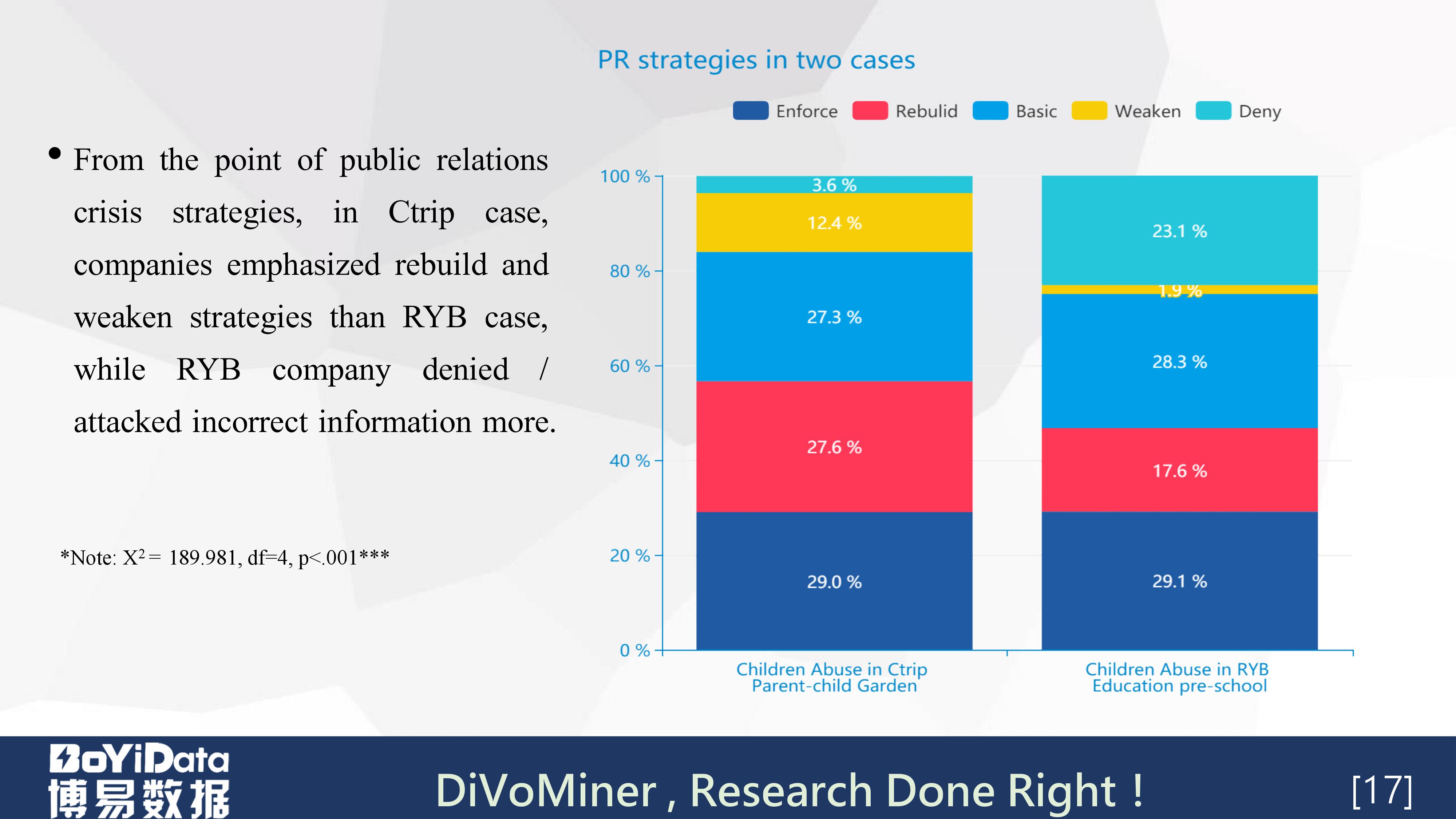 「学术分享PPT」《虐童事件中的危机公关策略管理》（英文）
