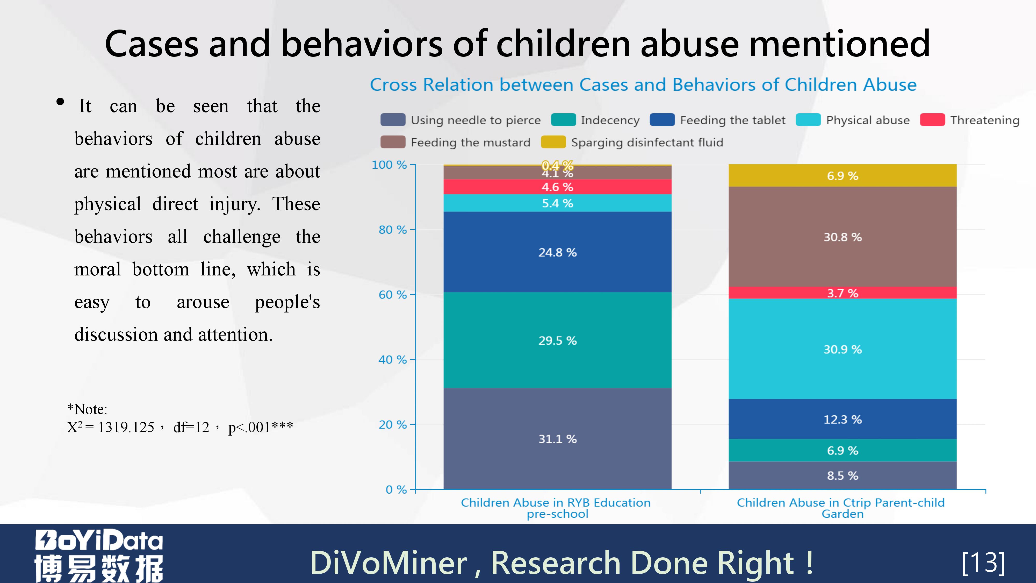 「学术分享PPT」《虐童事件中的危机公关策略管理》（英文）