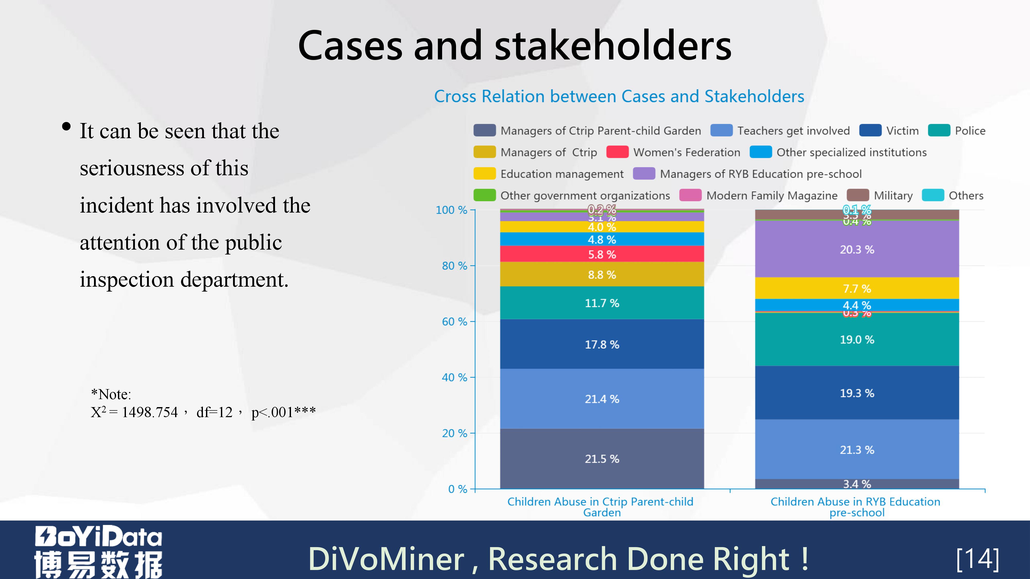 「学术分享PPT」《虐童事件中的危机公关策略管理》（英文）