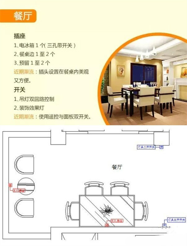 房子装修开关插座一般要装哪里,新房装修需要装多少开关插座合适