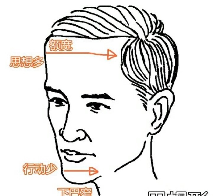 额头高但是额头窄的女人面相,额头两侧比额头中间低面相