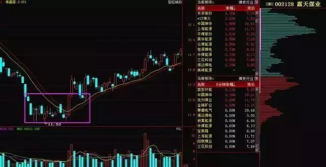 一旦发现“希望之星”的股票,想都别想先满仓干,即将起飞冲天