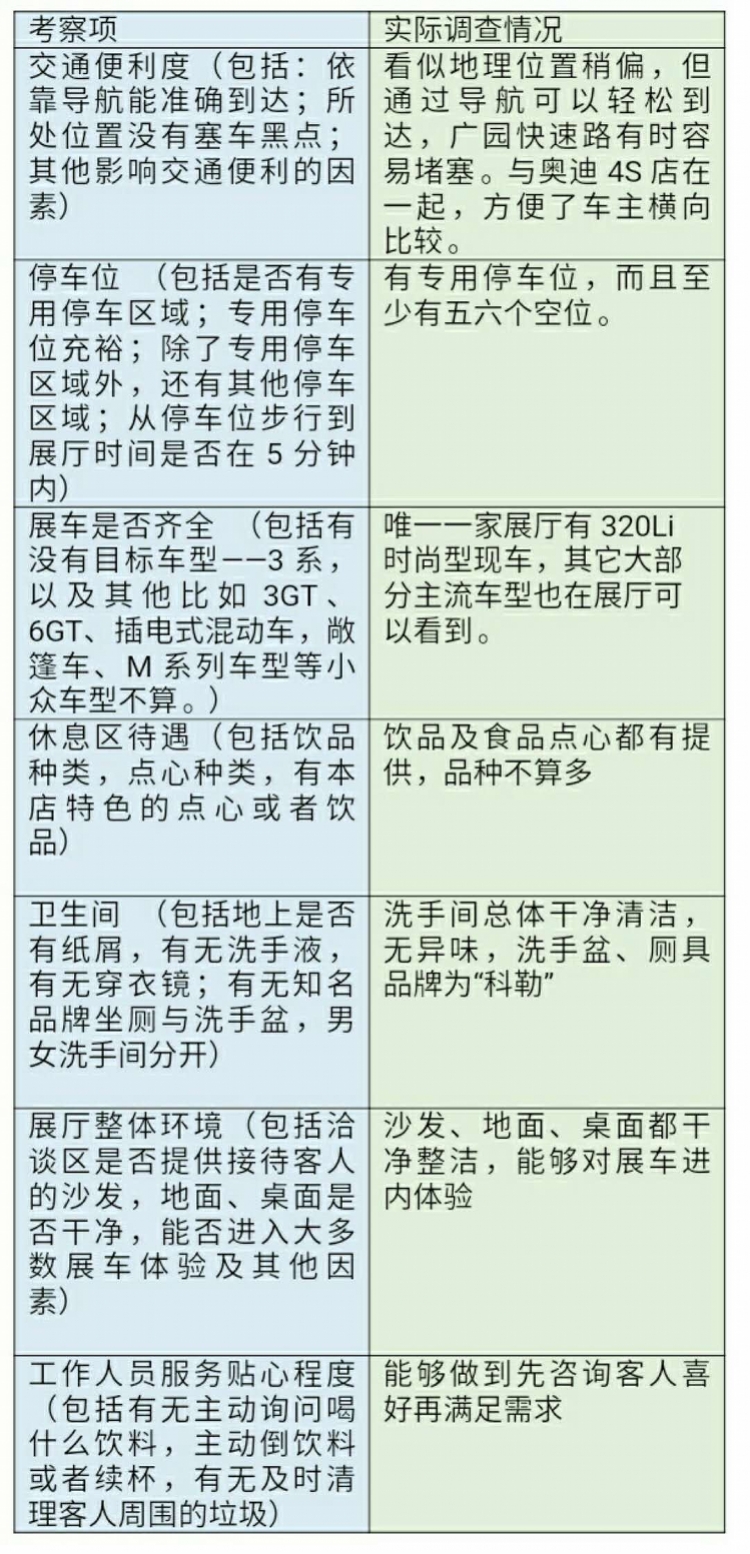 宝升行,宝升行宝马5s店