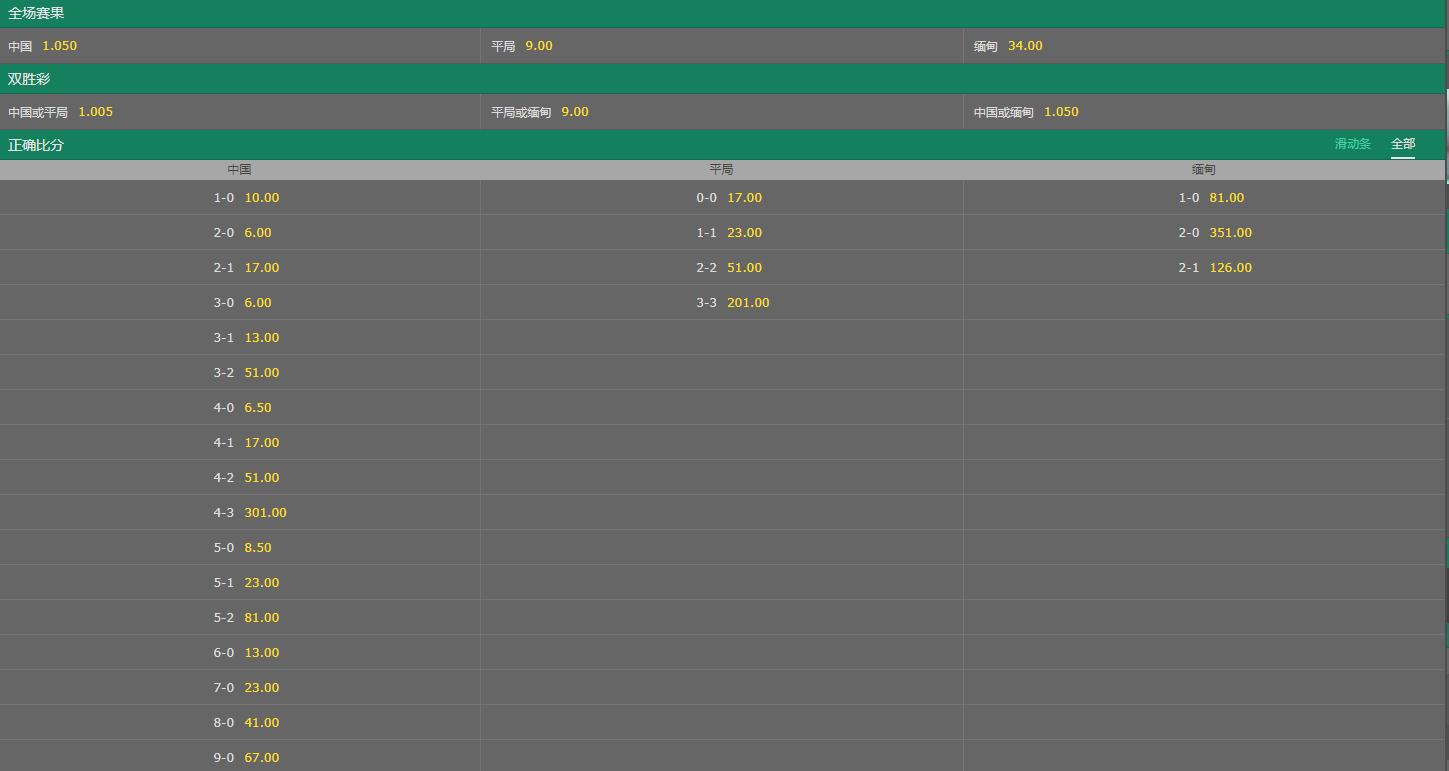 国足输给泰国赔率,国足对战缅甸赔率多少