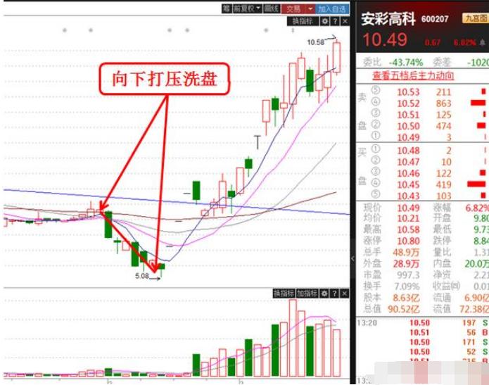 一位血亏百万老股民的股票,一位老股民血亏百万后续