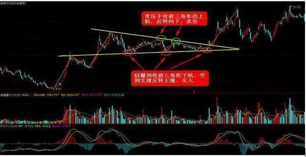 中国股市高效选股技巧,中国股市最赚钱的三招炒股策略