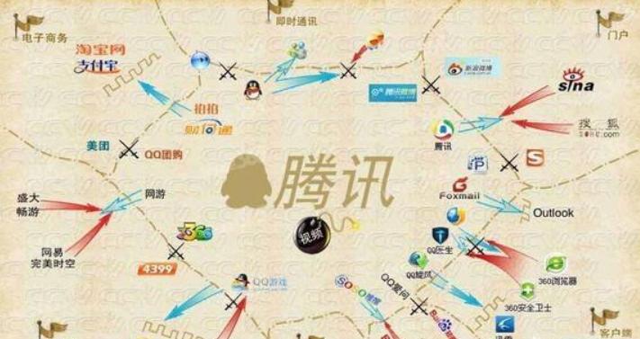 被腾讯抄袭才有今天，再次确认被腾讯致死的公司有哪些？