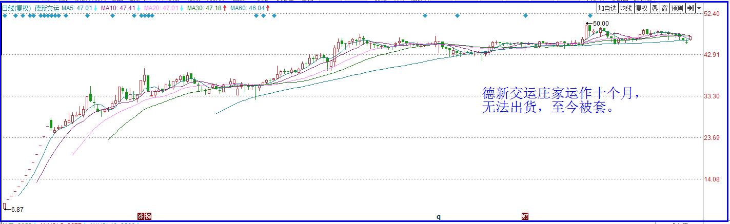 揭秘中国股市真相,中国股市史上最惨的一次