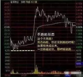 炒股分时图看哪个指标最准确,中国股市点位最高是多少