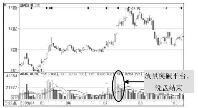中国股市最终还是进入“自杀时代”：两亿散户颜面尽失！