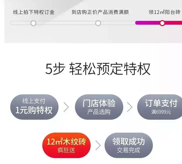 马可波罗瓷砖十一活动爆款,马可波罗618活动砖