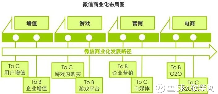 微信朋友圈巨震！腾讯（00700）丢出“王炸”